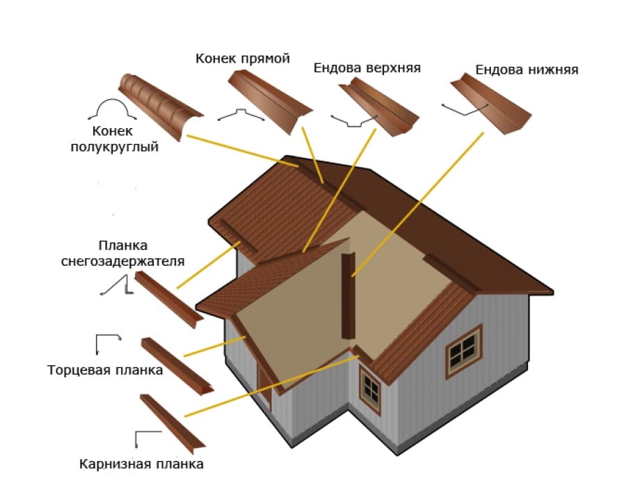 /products/ocinkovka/doborniye-elementy/главная_доборники.jpg
